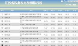 江苏新闻媒体爆料